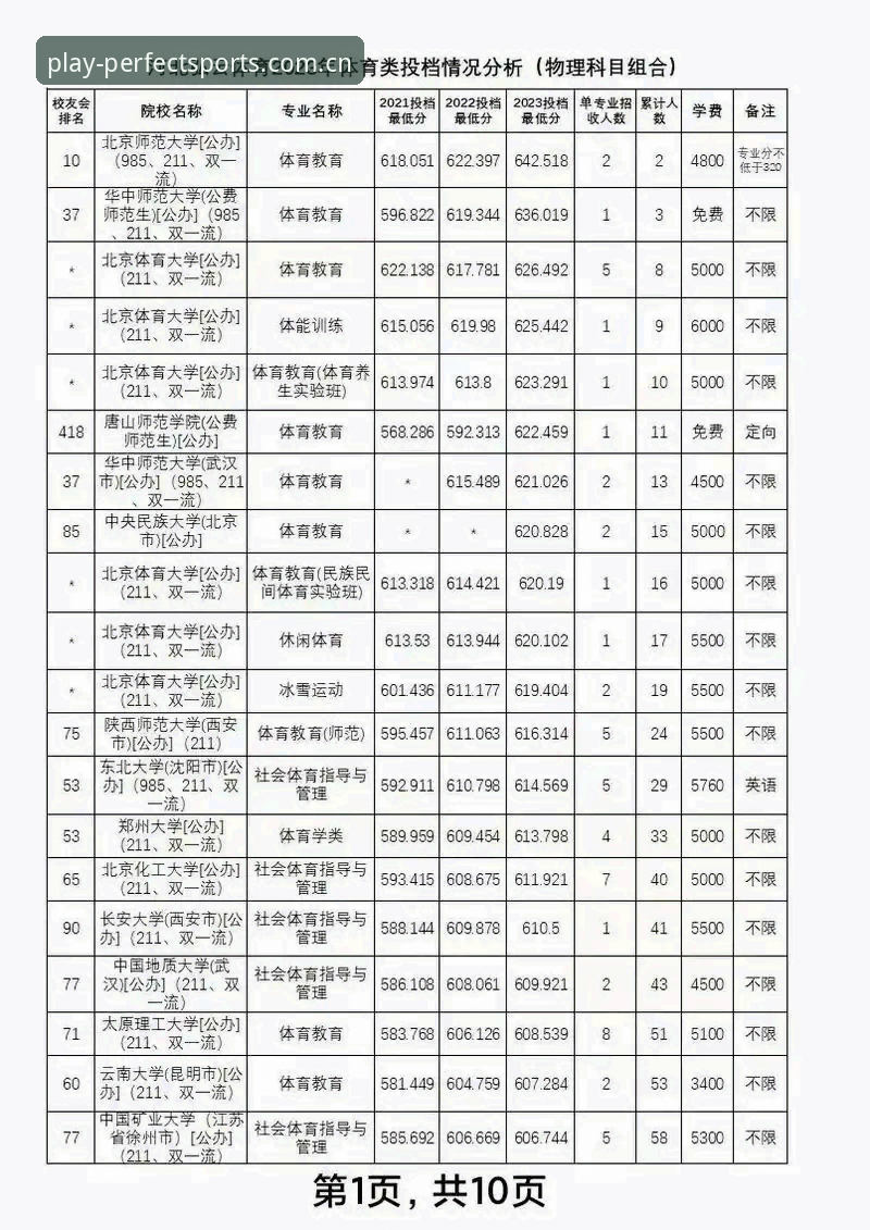完美体育平台服务安全性评估：新手用户完整指南